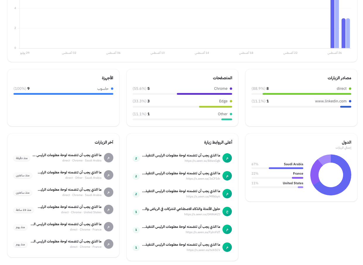 نظام إختصار الروابط